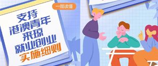 港澳青年在海南自貿(mào)港創(chuàng)業(yè)就業(yè)的優(yōu)惠政策來啦！